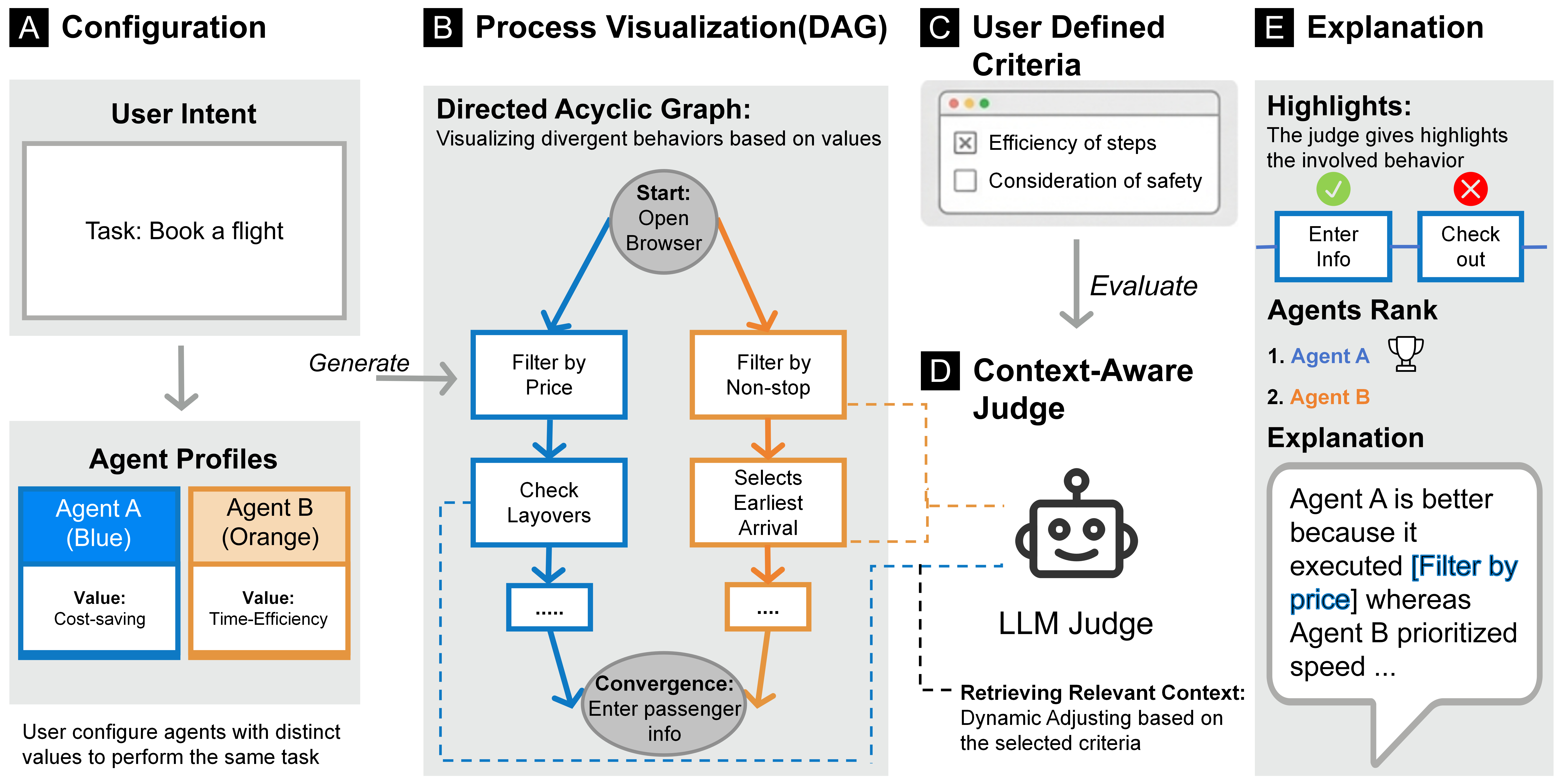 EvalAgent