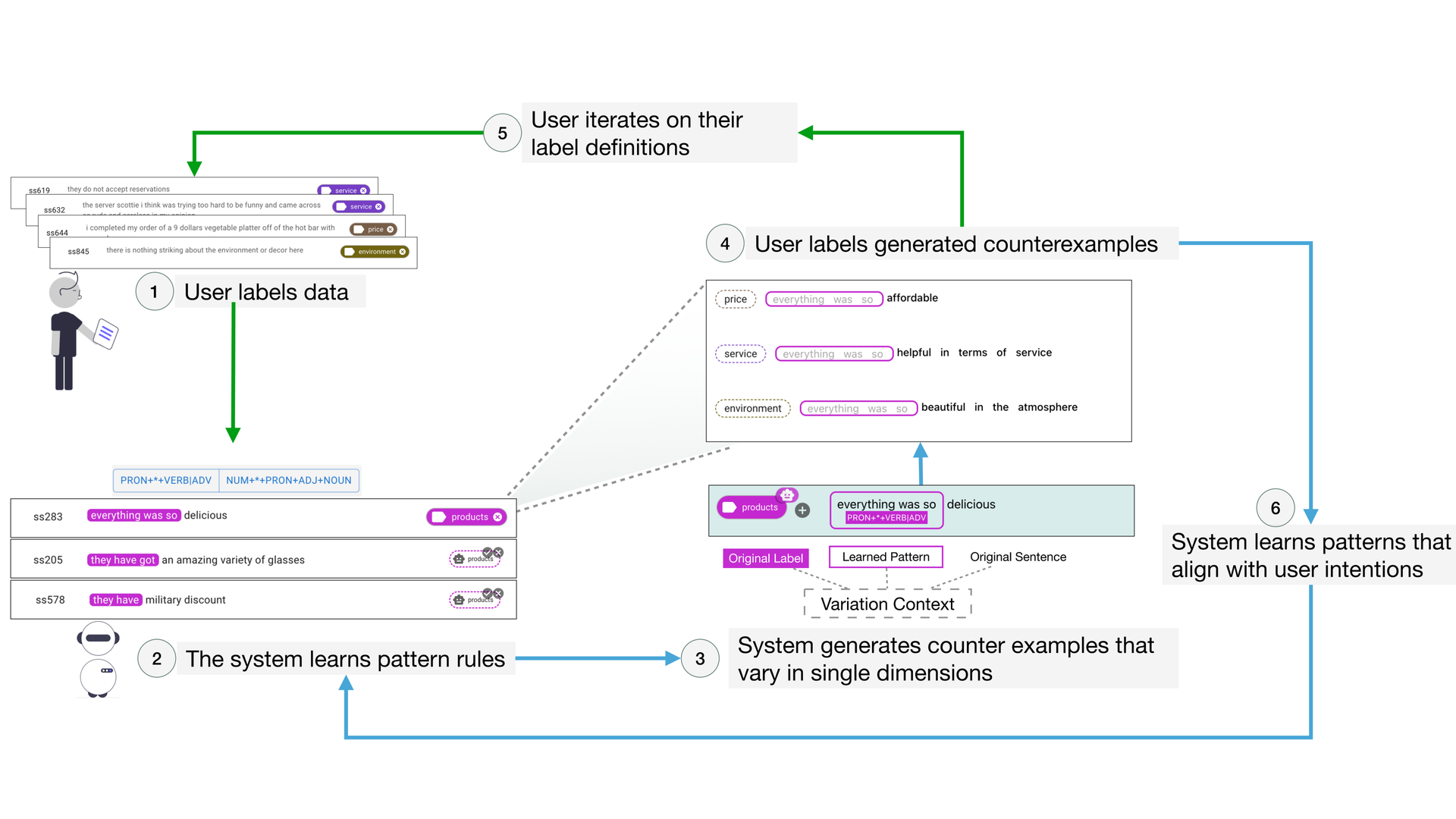 MOCHA interface screenshot