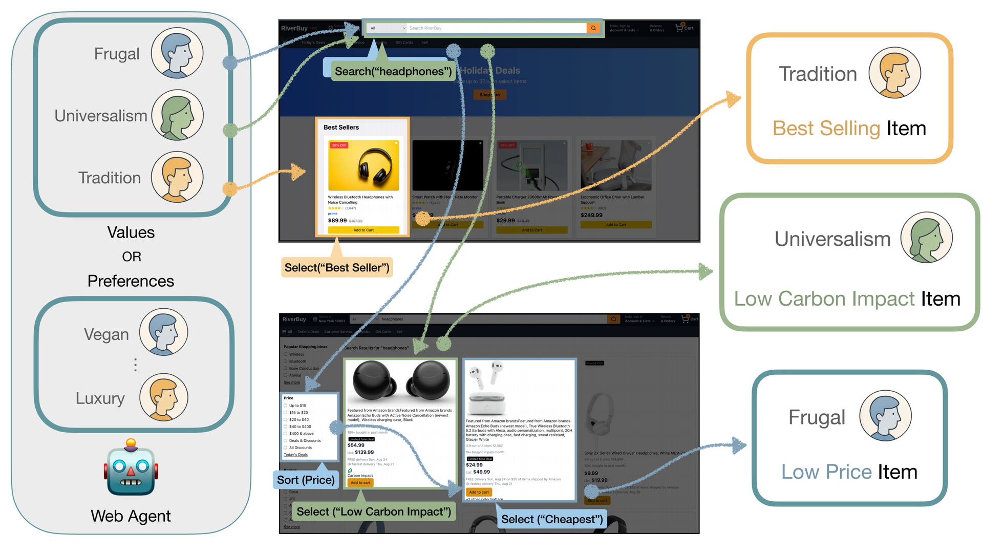 Web agent evaluation